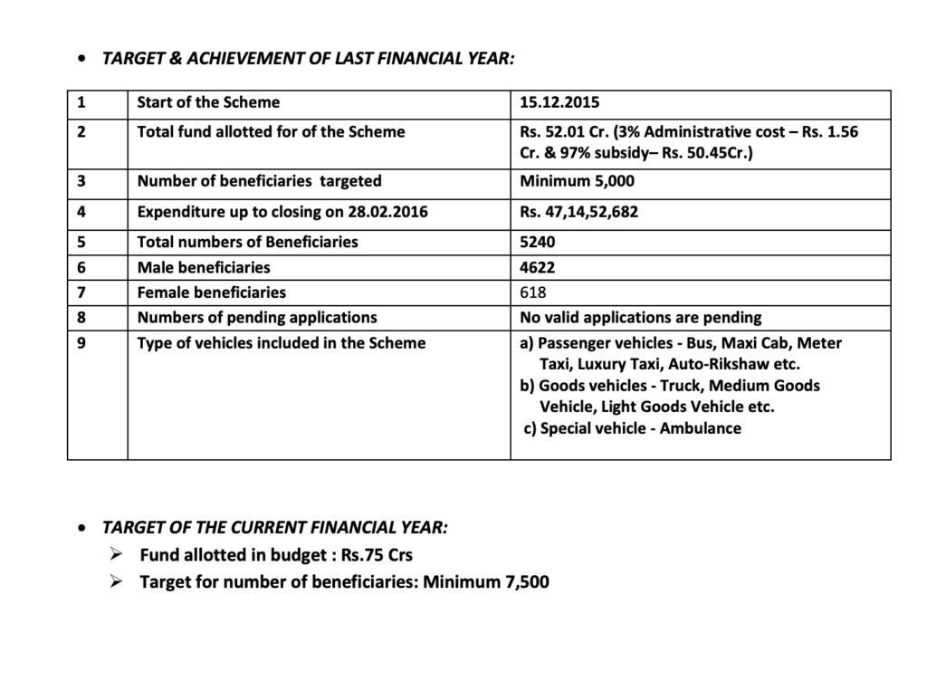 Gatidhara Scheme Application Form 2025